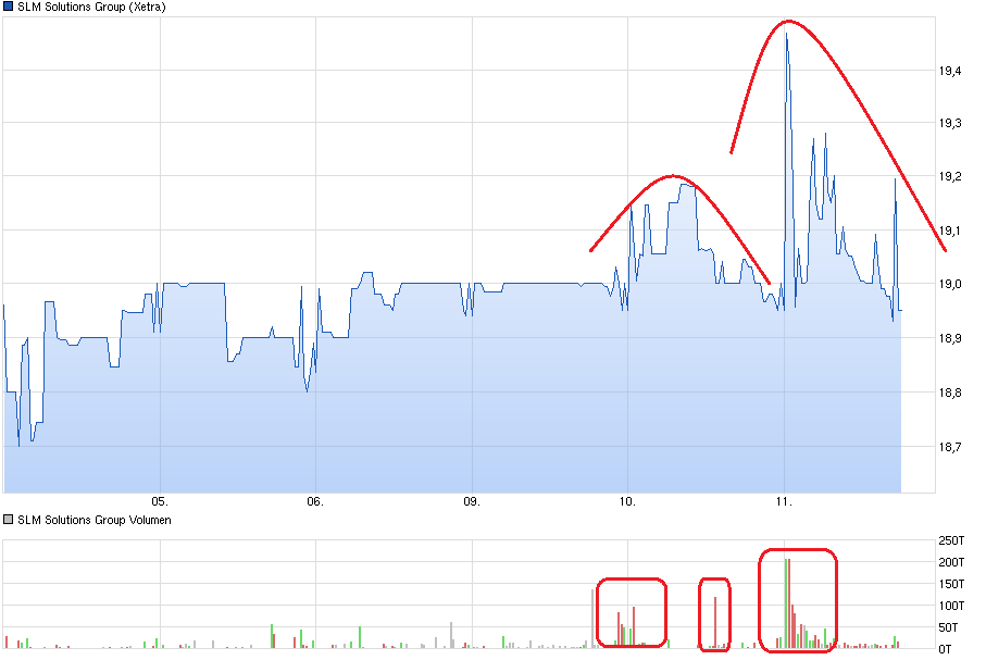 chart_week_slmsolutionsgroup----.png