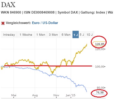 dax_versus_eurusd.jpg