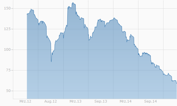 iron_ore__chart.png