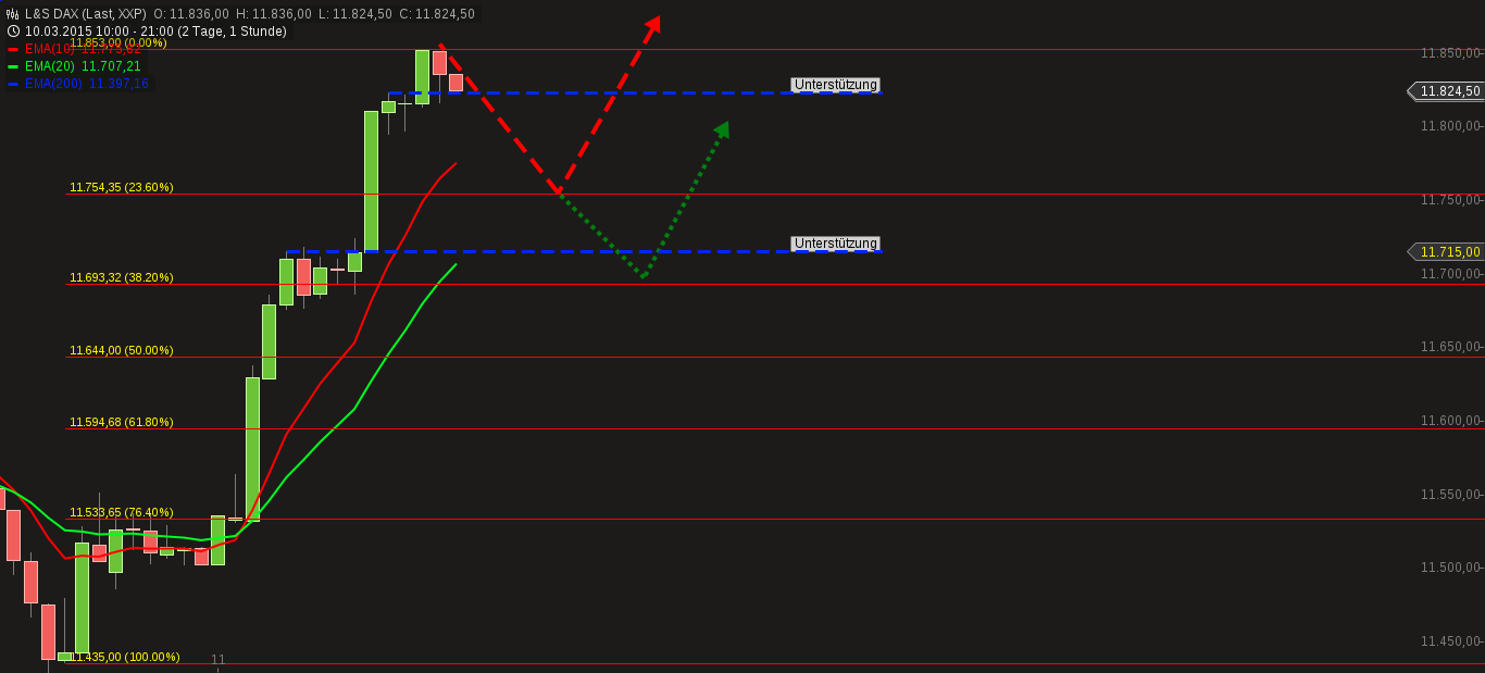 ls_dax.png