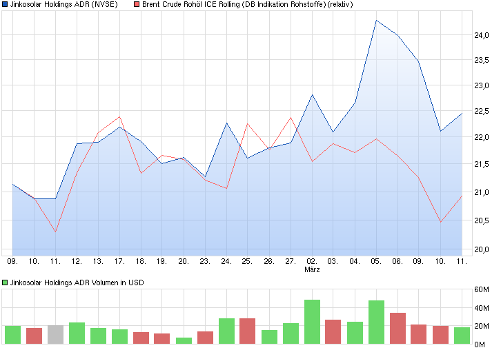 chart_month_jinkosolarholdingsadr.png