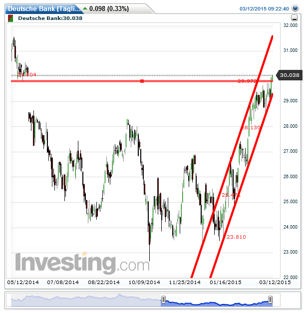 deutsche_bank(t__glich)20150312092249.png