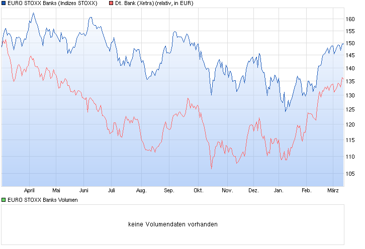 chart_year_eurostoxxbanks.png