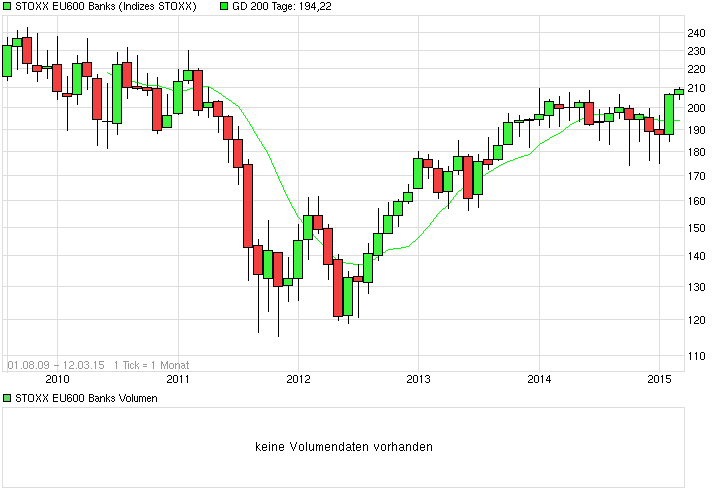 chart_all_stoxxeu600banks.png