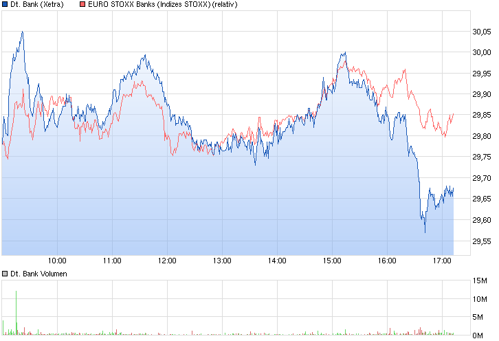 chart_intraday_deutschebank.png