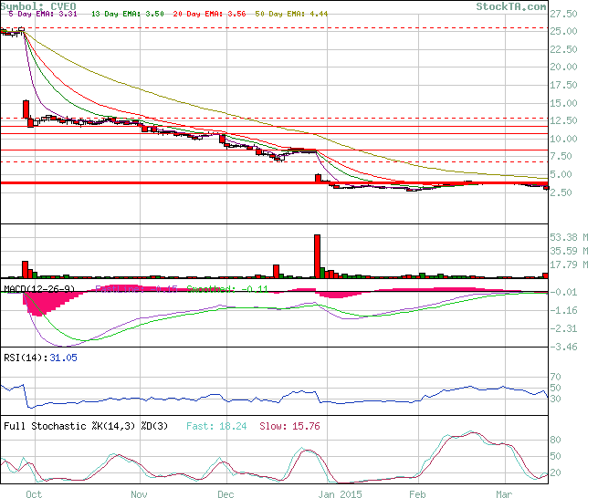 chart_macd__rsi__stoch.png
