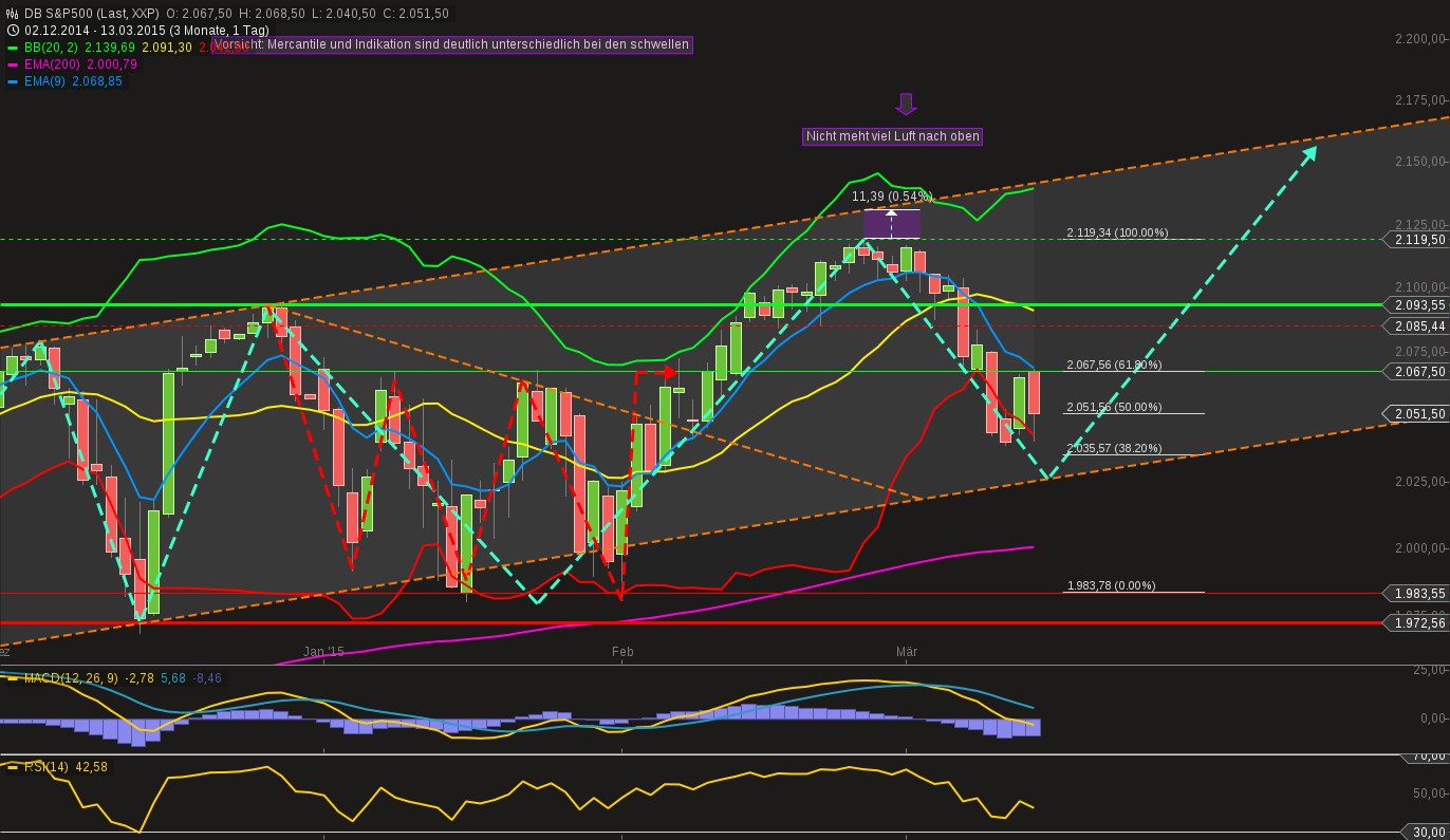 chart-15032015-1124-db_sp.png