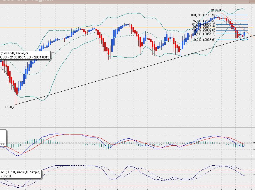 sp500dailyheikin.jpg