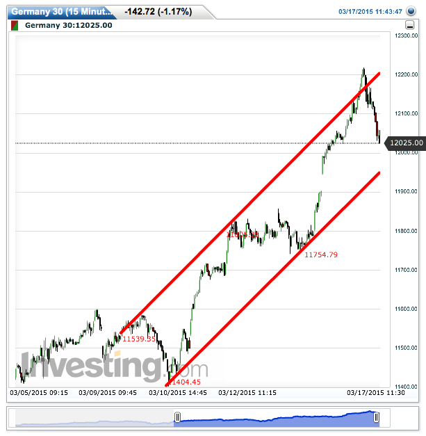 germany_30(15_minutes)20150317114405.png