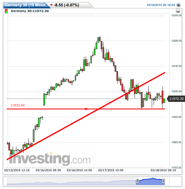 germany_30(15_minutes)20150318091616.png