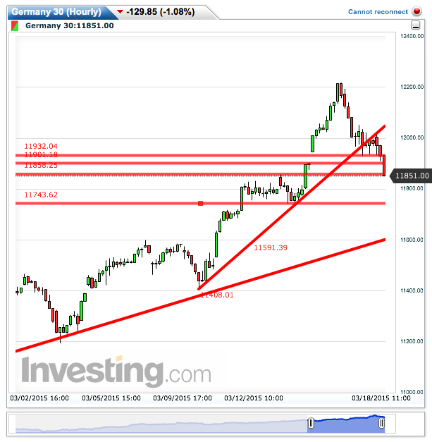 germany_30(hourly)20150318121201.png