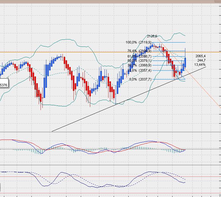 sp500dailyheikin.jpg