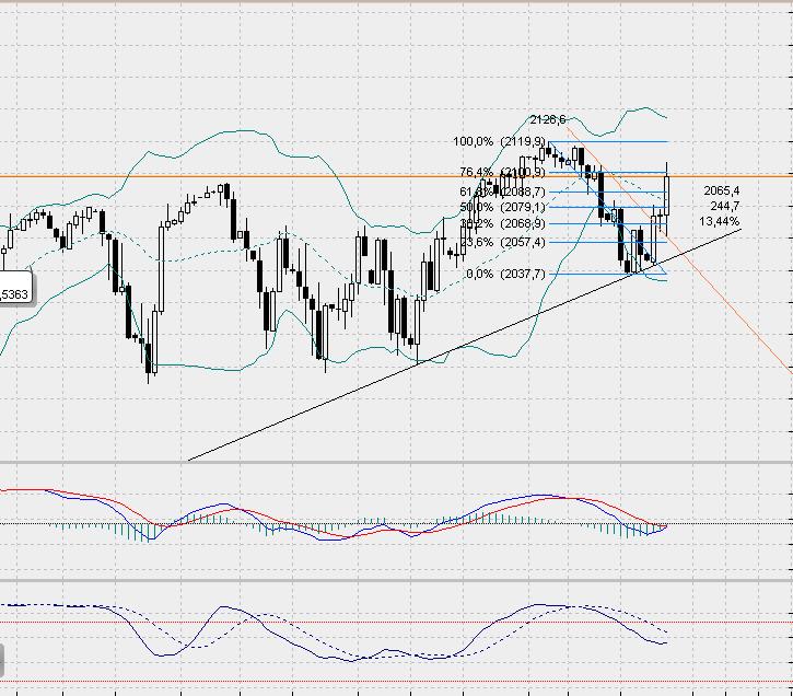 sp500daily.jpg