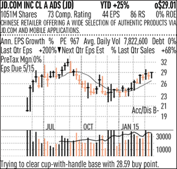 jdcomchart.png