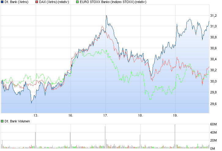 chart_week_deutschebank.png