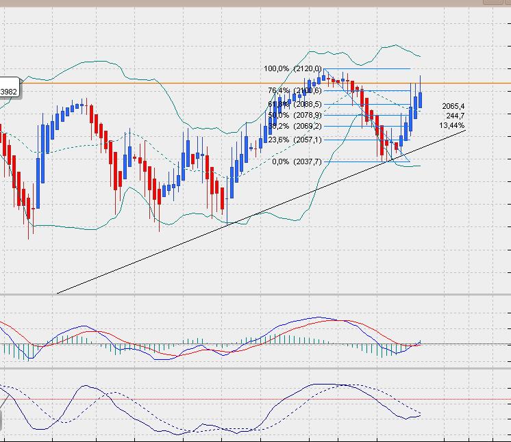 sp500dailyheikin.jpg