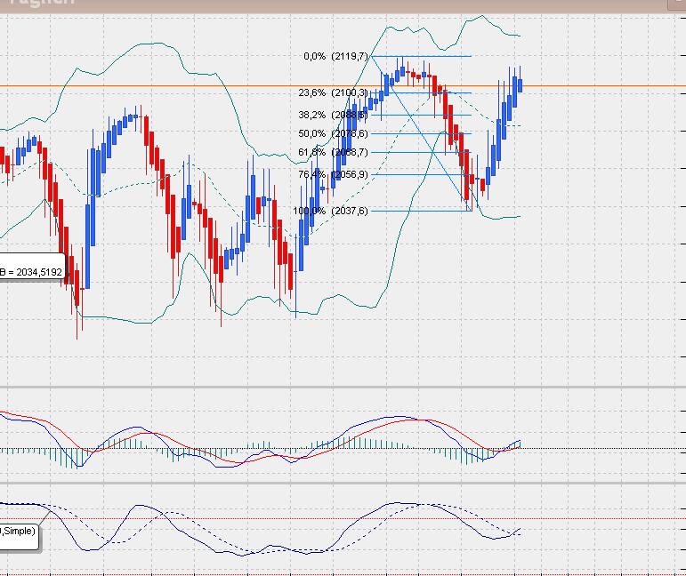 sp500dailyheikin.jpg