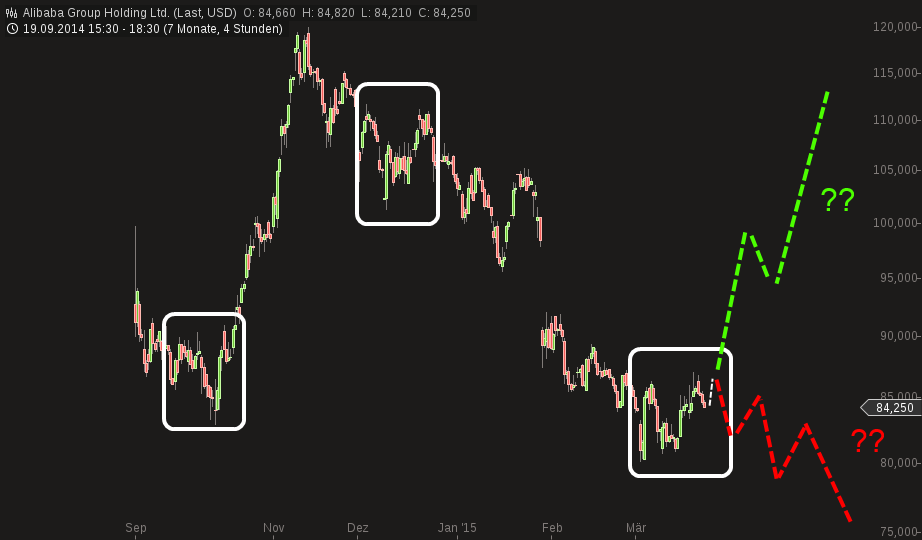 chart-23032015-2220-alibaba_group_holding_ltd.png