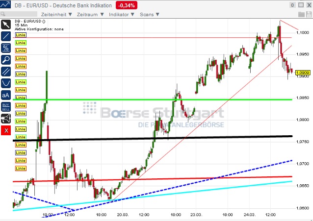 1eurusd.jpg