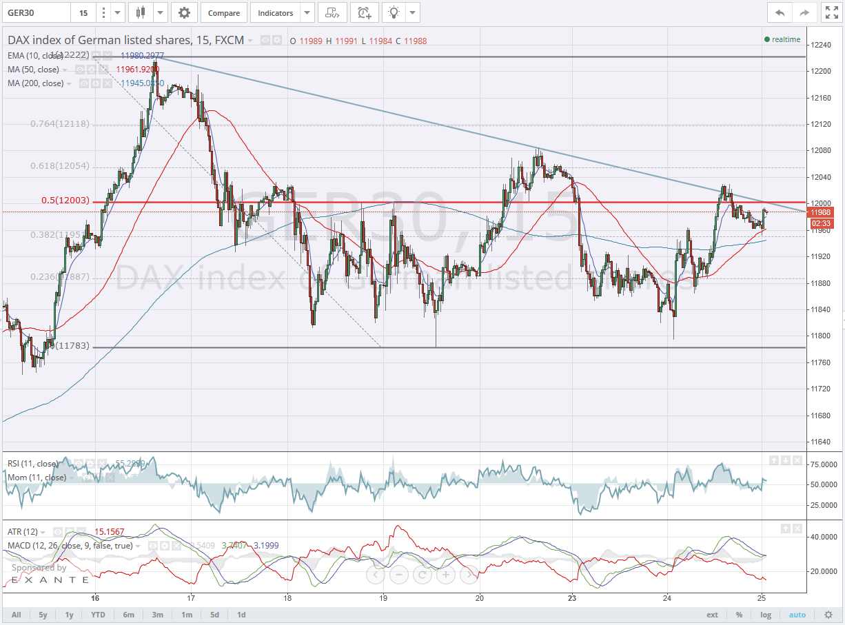 dax1520150325f.png