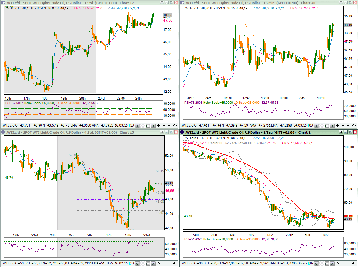 wti20150325.png