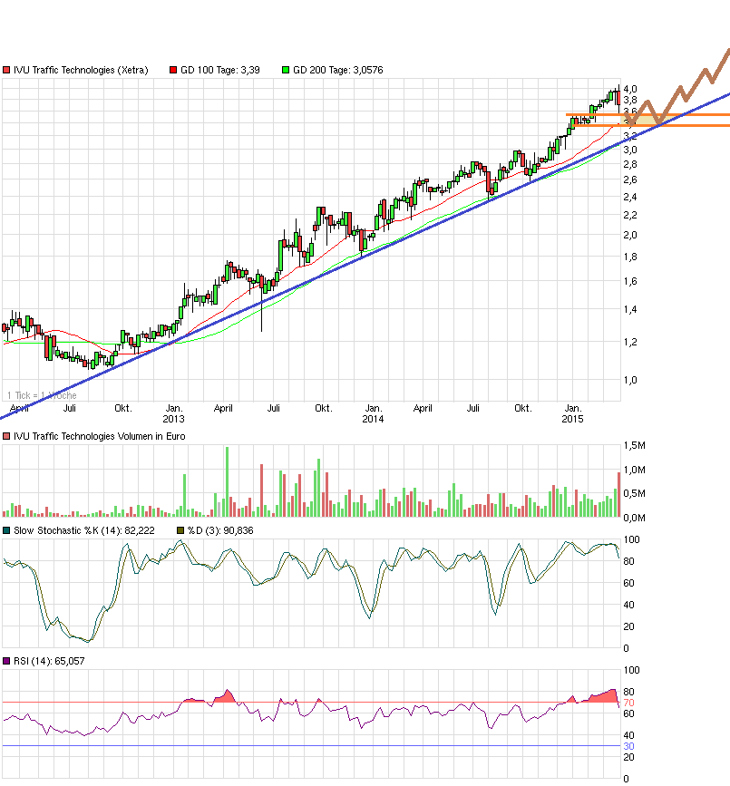 chart_3years_ivutraffictechnologies.png