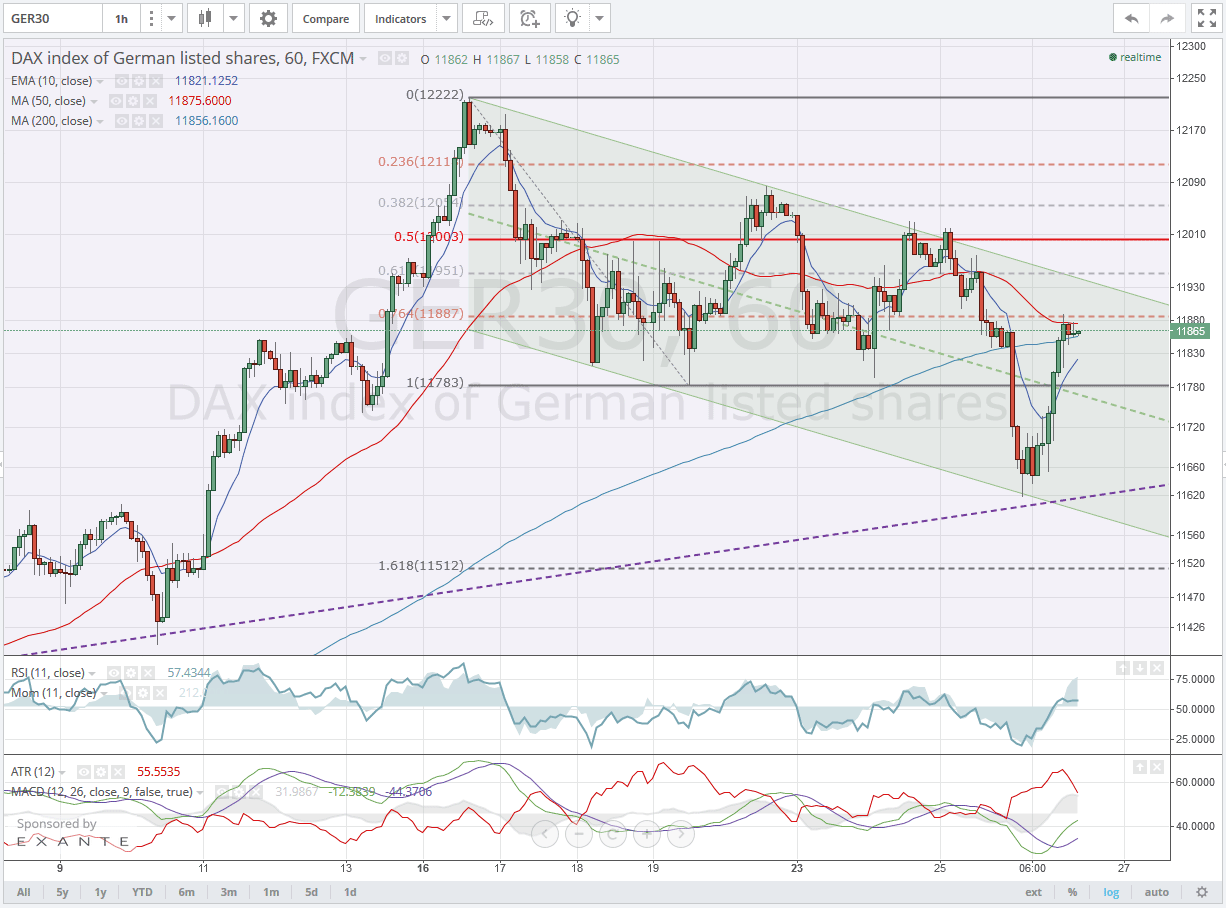 dax6020150327.png
