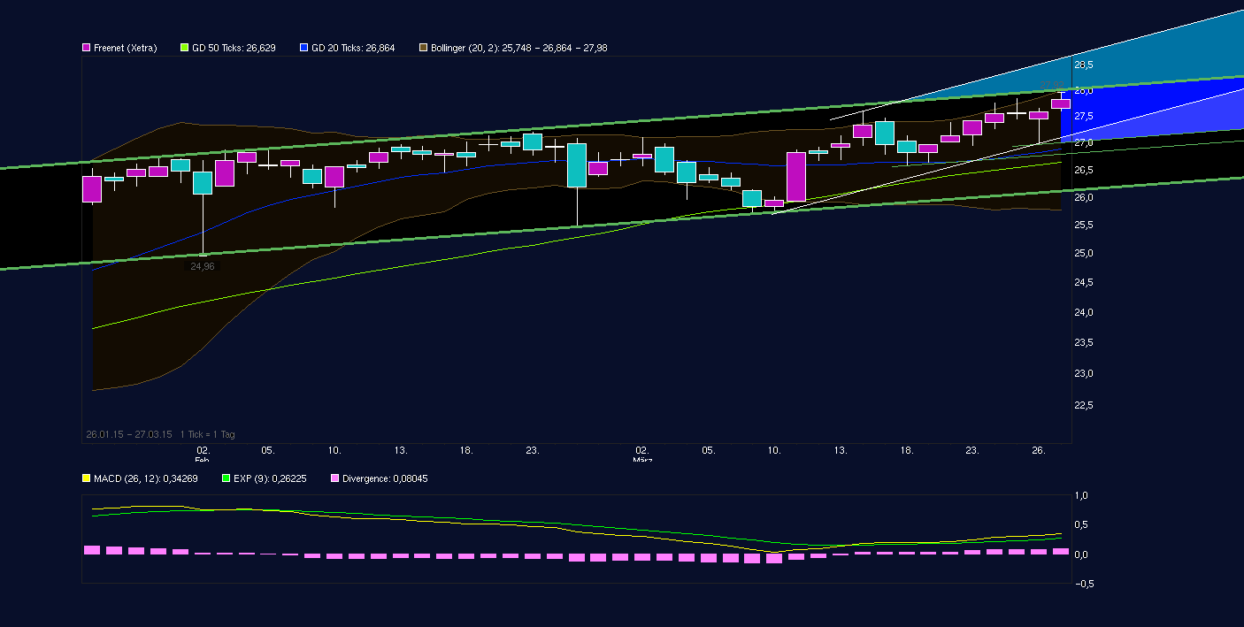 chart_free_freenet-----.png