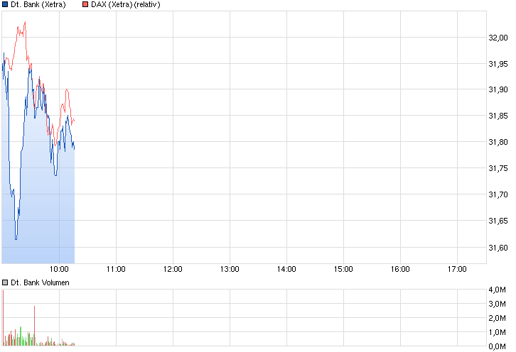 chart_intraday_deutschebank.png