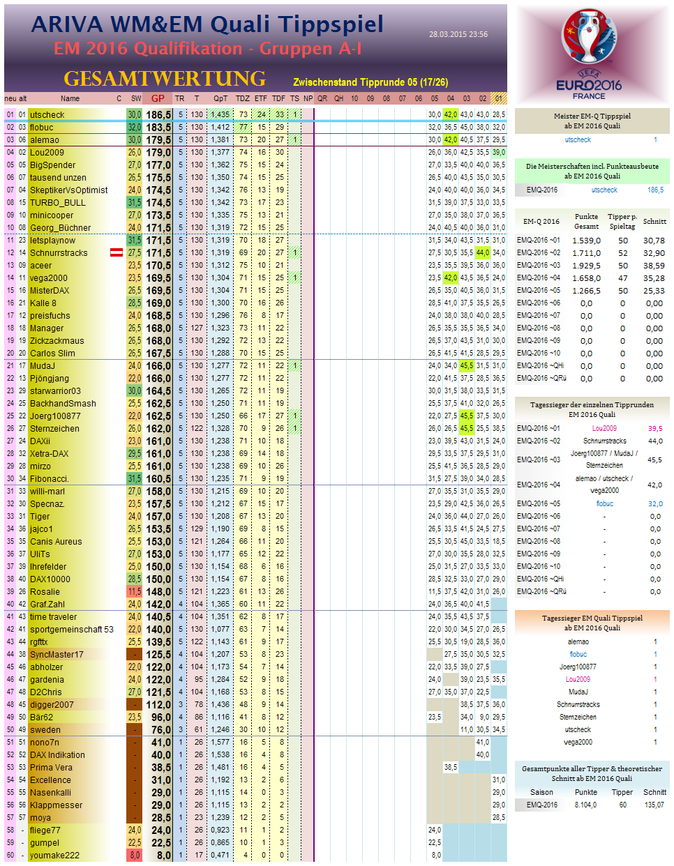 em2016q-gesamtwertung05.png