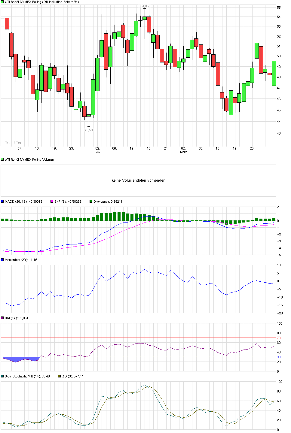 chart_3_monate_wtiroh__lnymex.png