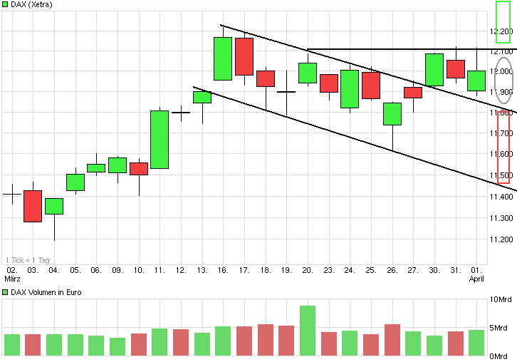 chart_month_dax_(1).png