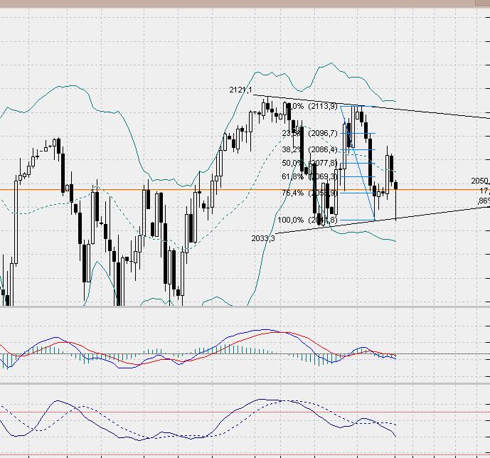 sp500daily.jpg