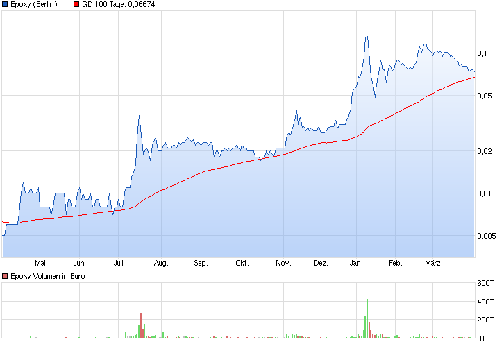 chart_year_epoxy.png
