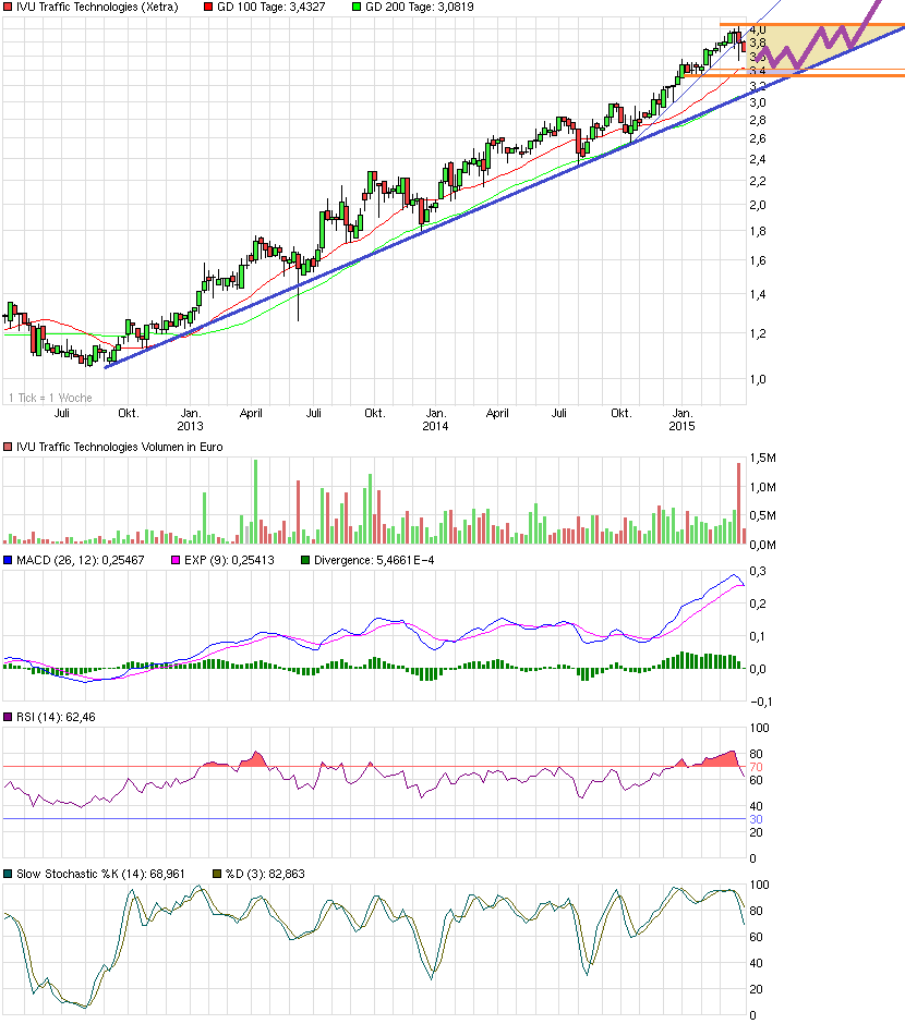 chart_3years_ivutraffictechnologies.png