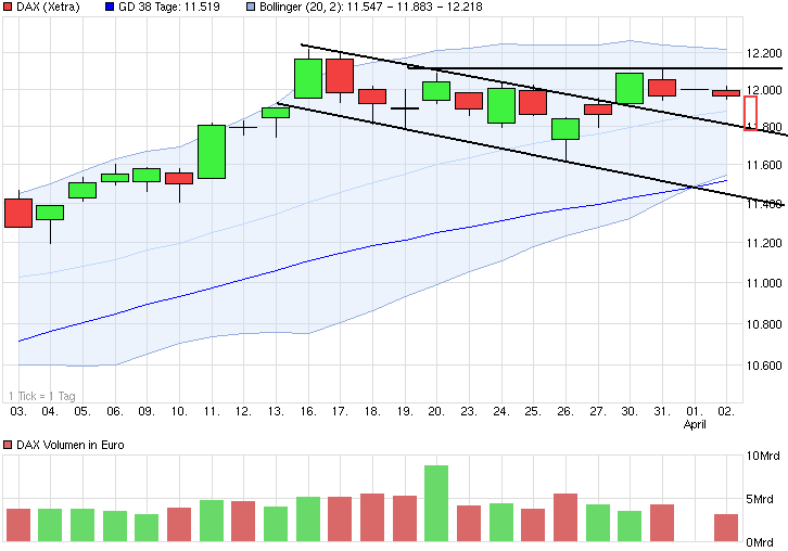 chart_month_dax.png