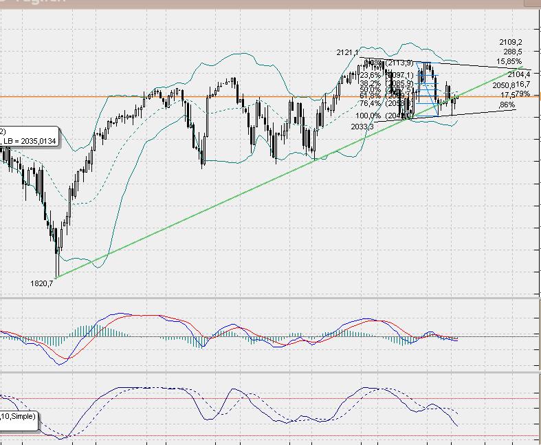 sp500daily.jpg