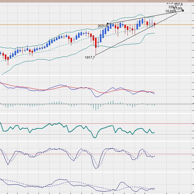 sp500weeklyheikin.jpg