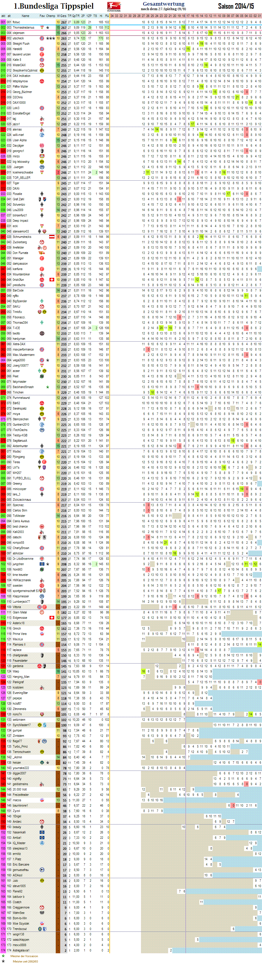 1bl_gesamtwertung_27.png