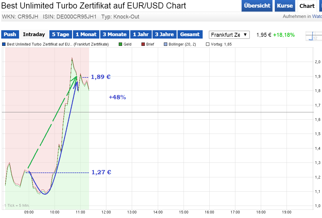 eurusd0704c2.png