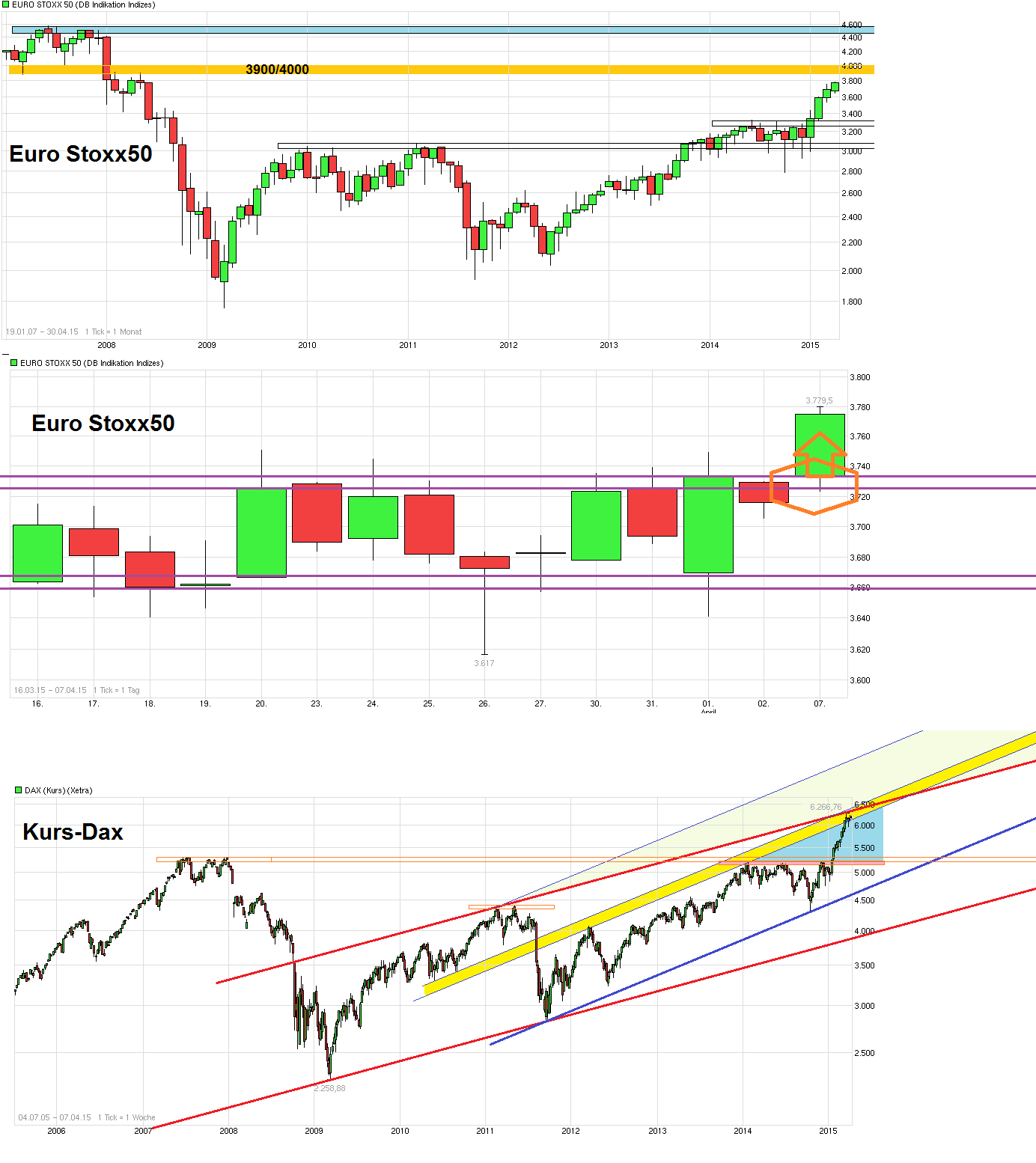 chart_free_eurostoxx50____.png
