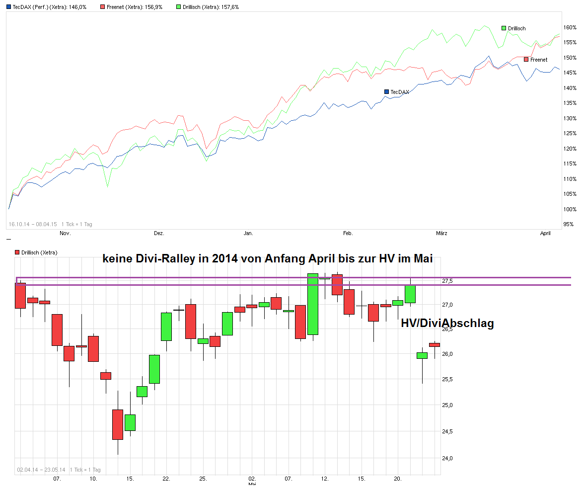 chart_free__tecdaxperformance.png