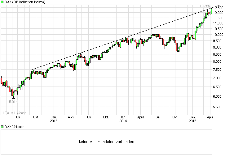 chart_3years_dax.png