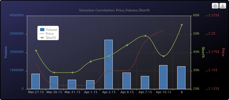 getshortchart.png