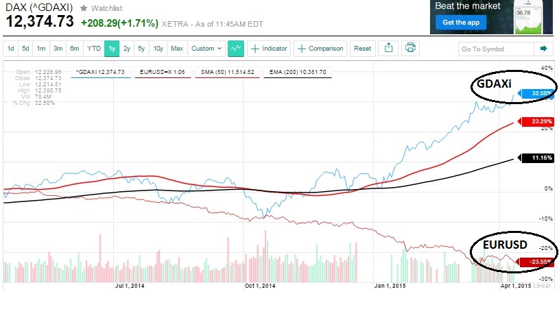 gdaxi_versus_eurusd.jpg