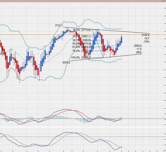 sp500dailyheikin.jpg