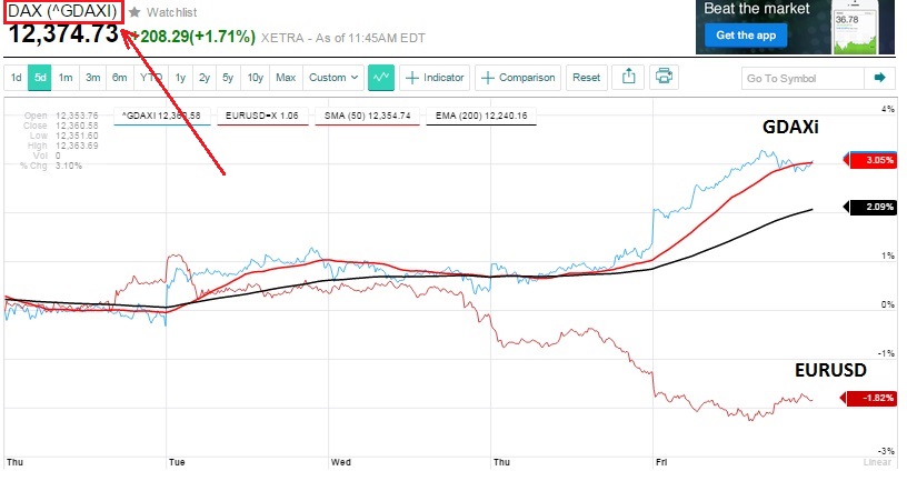 gdaxi_versus_eurusd.jpg