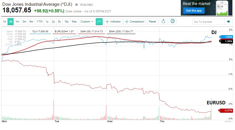 dj_versus_eurusd.jpg