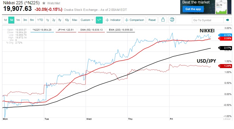 nikkei_versus_usdjpy.jpg