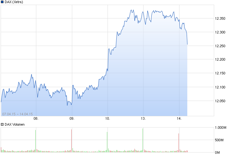 chart_week_dax.png